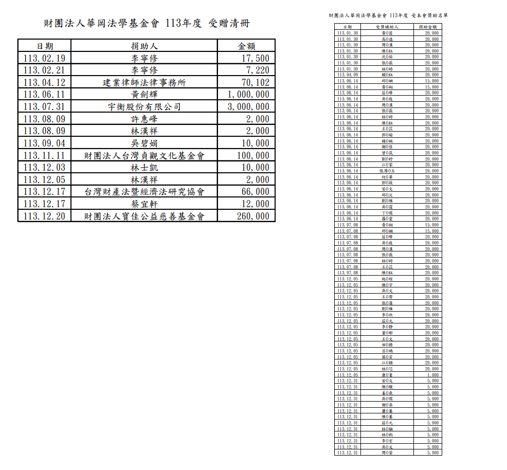 113年度捐助受補助名冊 截圖