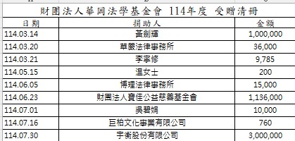 114 捐款補助名單 統計至1140731