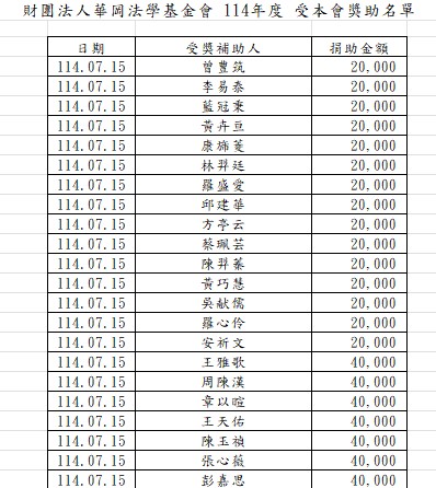 114 獎助學金 統計至1140731