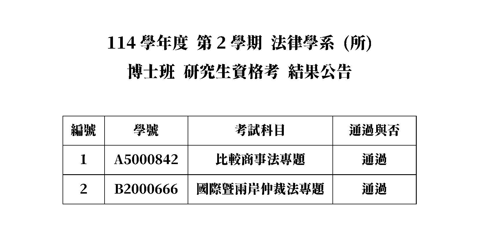 114學年度第2學期_法律學系_所_博士班_研究生資格考_結果公告.jpg