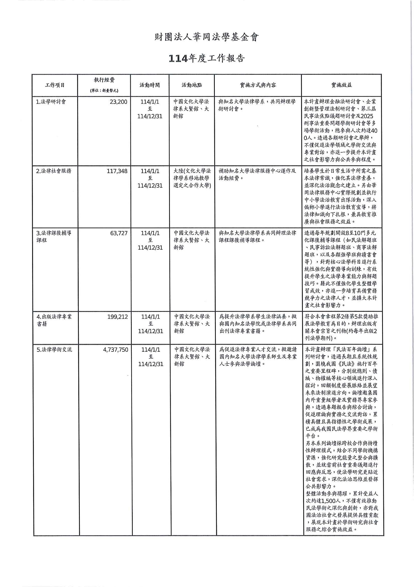 2026_04_30_財團法人華岡法學基金會_115年度工作報告簽核_頁面_1.jpg