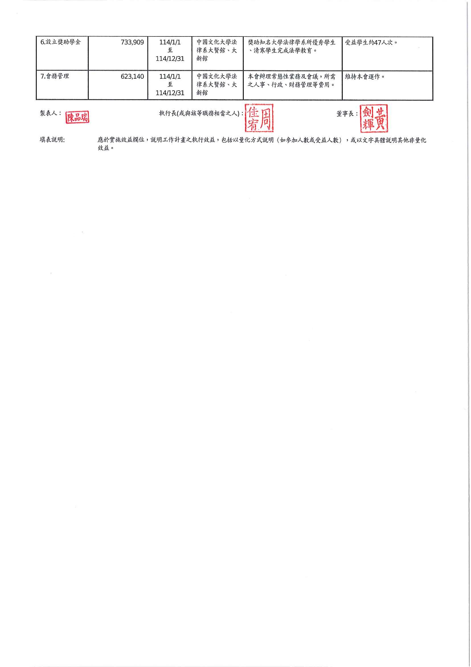 2026_04_30_財團法人華岡法學基金會_115年度工作報告簽核_頁面_2.jpg