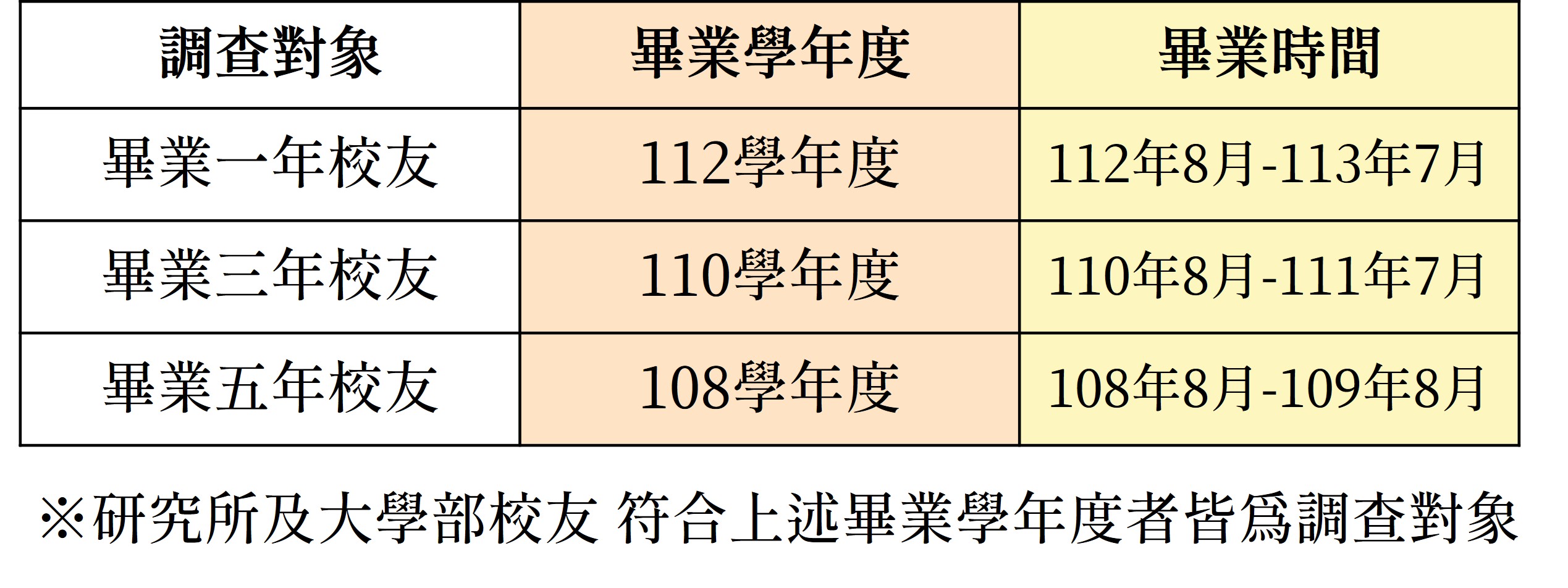 114畢業流向
