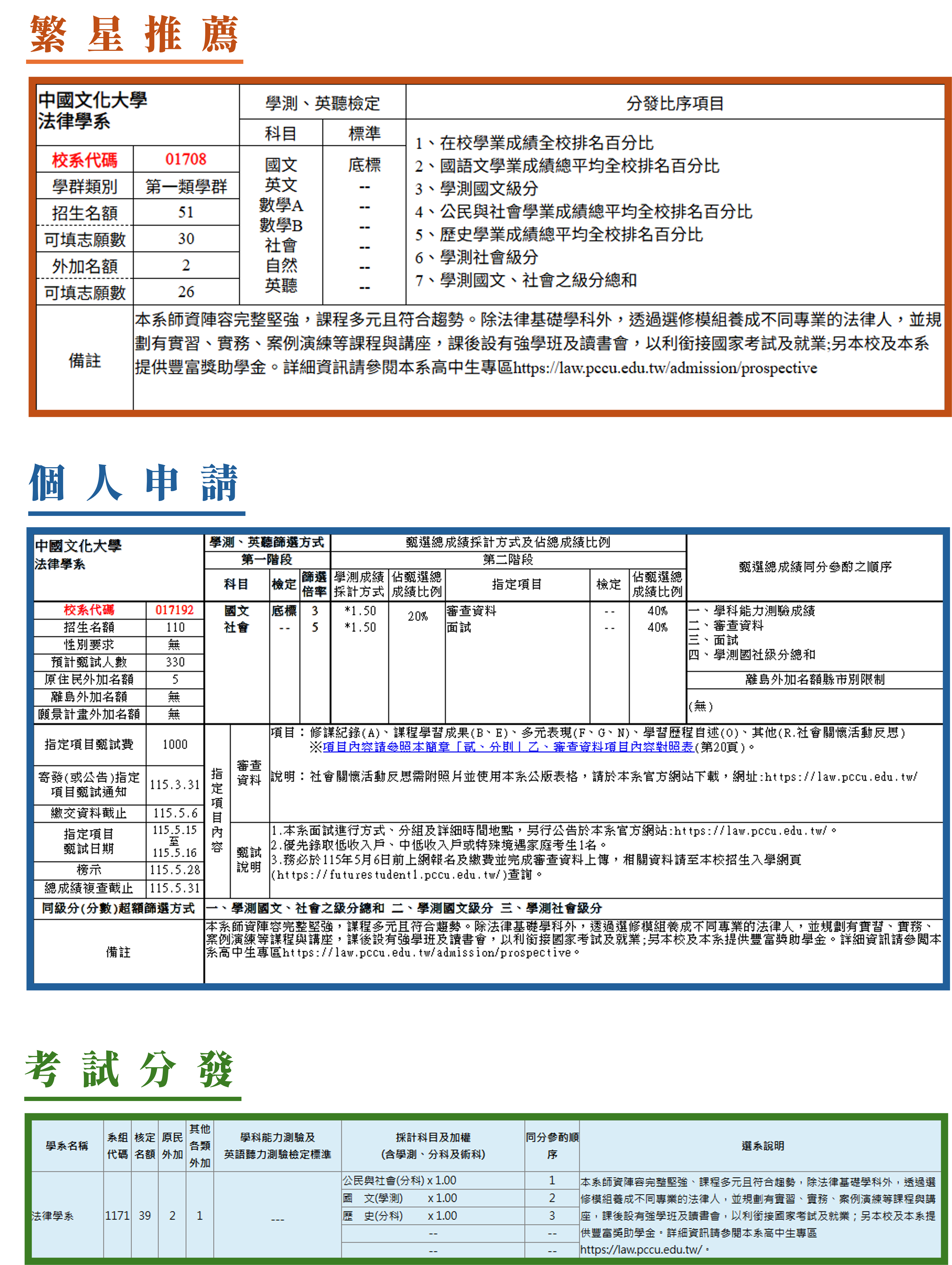 115學年度各招生管道學系分則
