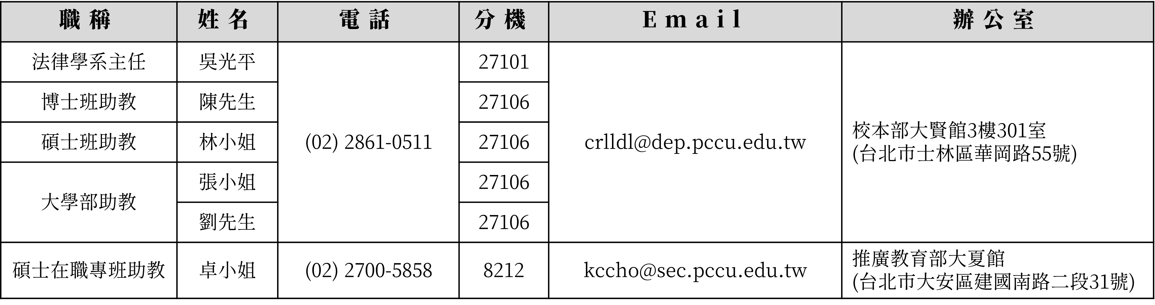 系所成員 0624
