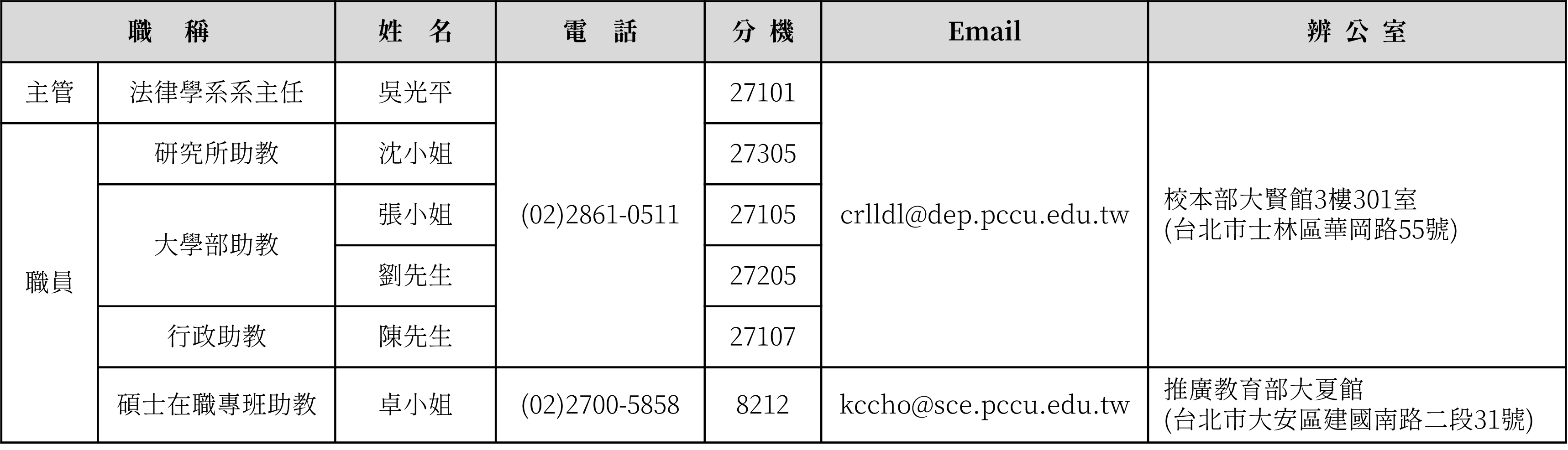 系所成員 1140828