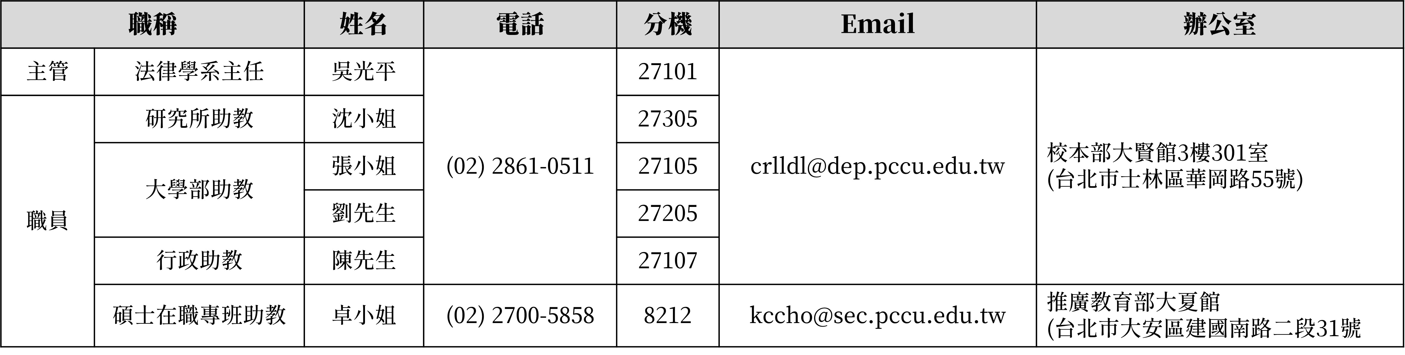系所成員