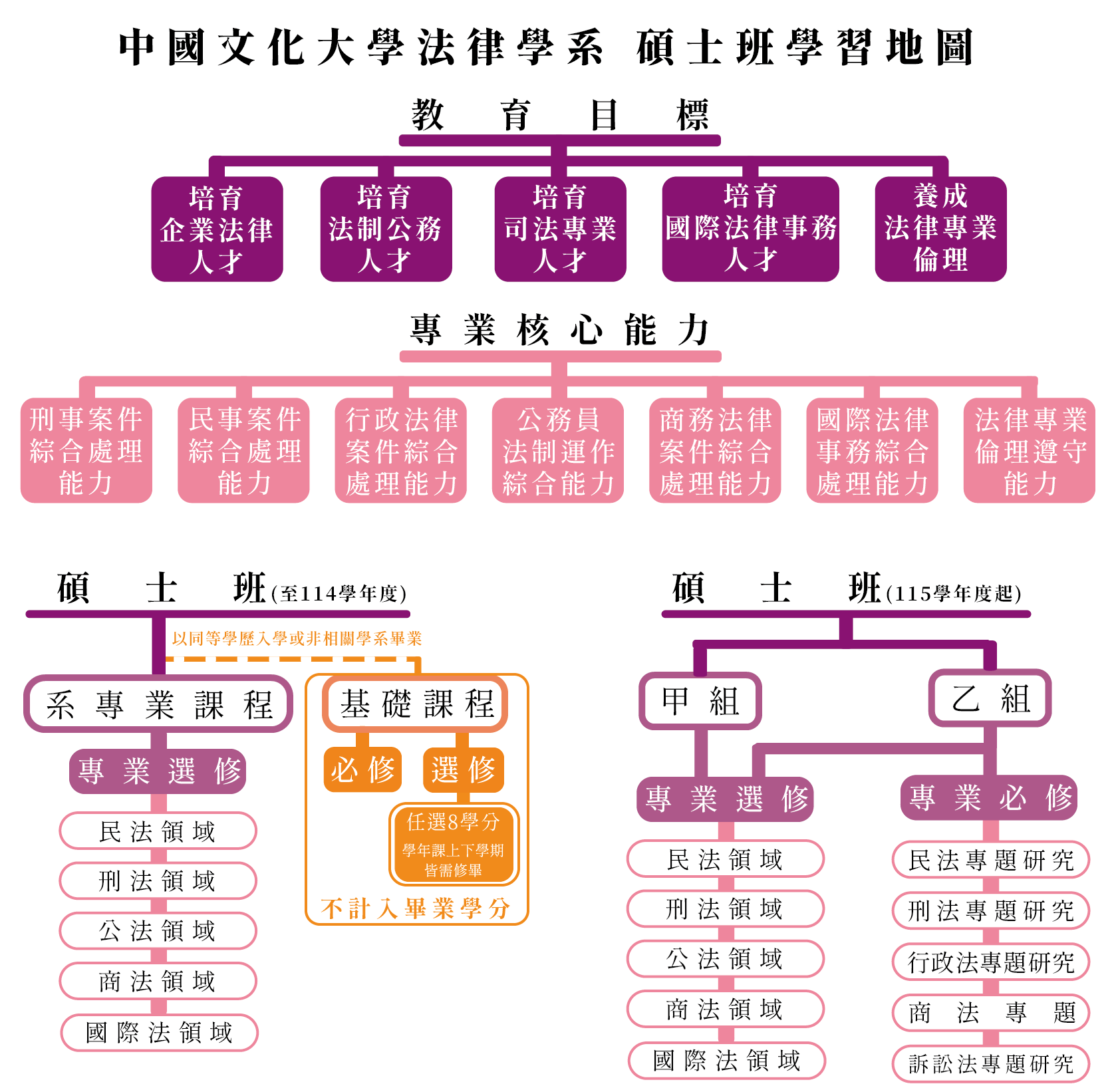 碩班學習地圖 1144x